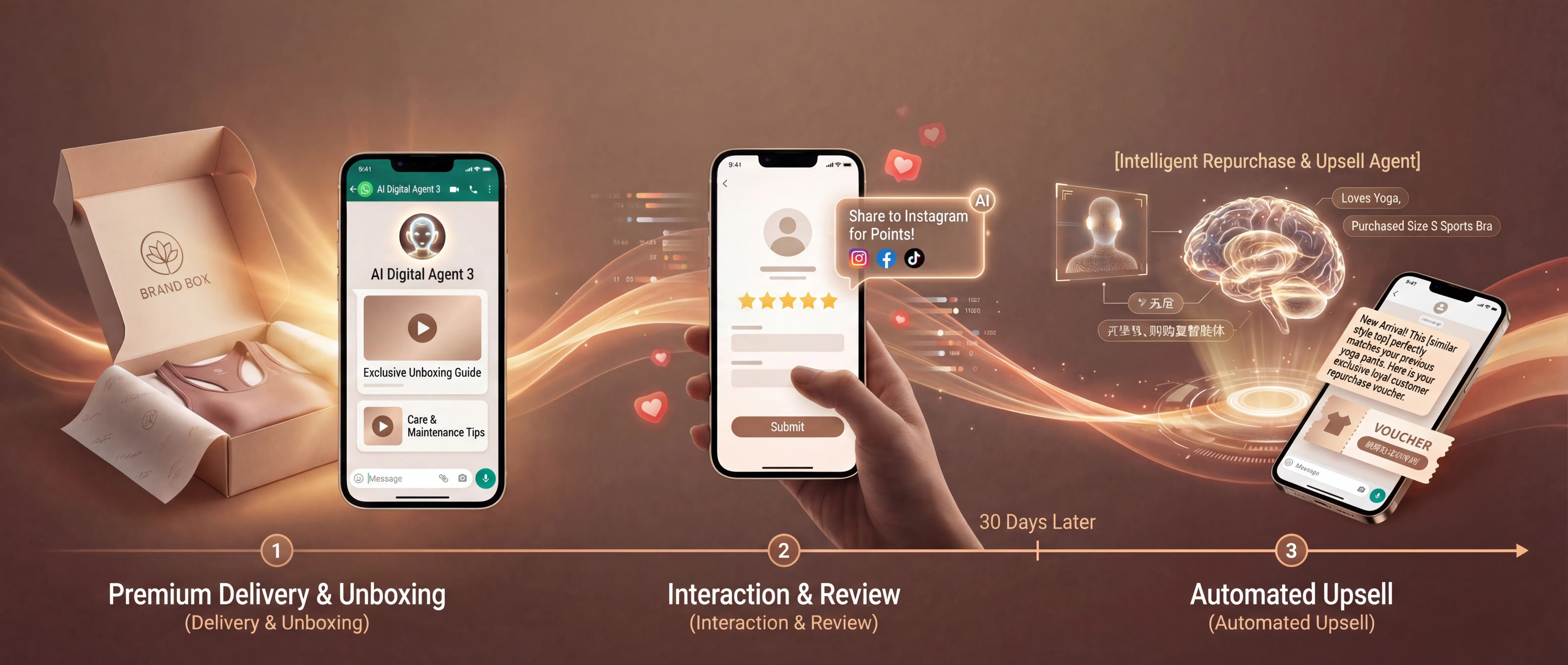Automated repurchase